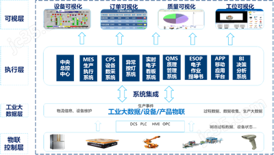 智能工廠 工業(yè)互聯(lián)網(wǎng)數(shù)據(jù)服務(wù)驅(qū)動制造業(yè)新變革