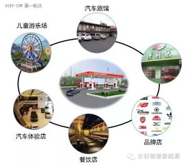 破解充電運(yùn)營盈利困局 以服務(wù)外延與創(chuàng)新融合為鑰，開啟大數(shù)據(jù)服務(wù)新藍(lán)海