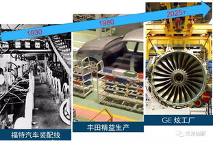 智能制造與智能機(jī)床 工業(yè)互聯(lián)網(wǎng)數(shù)據(jù)服務(wù)賦能新篇章